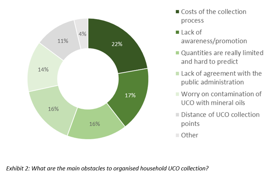 And do you recycle your used cooking oil at home? Greenea